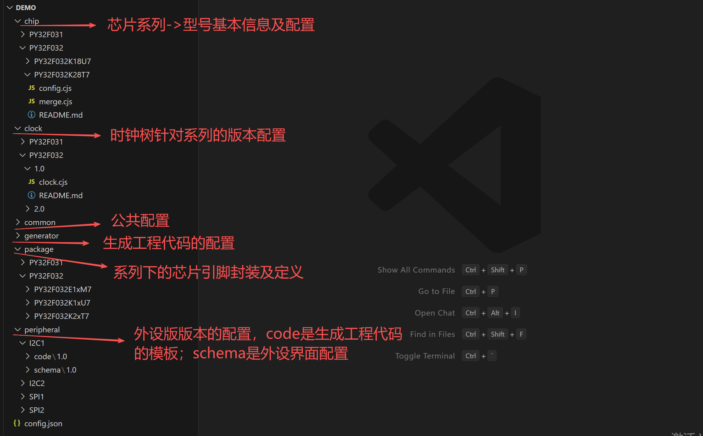 芯片包文件结构
